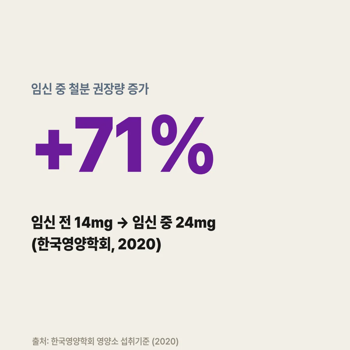 임신 삼분기별 철분 필요량 변화와 빈혈 예방 체크리스트 도표