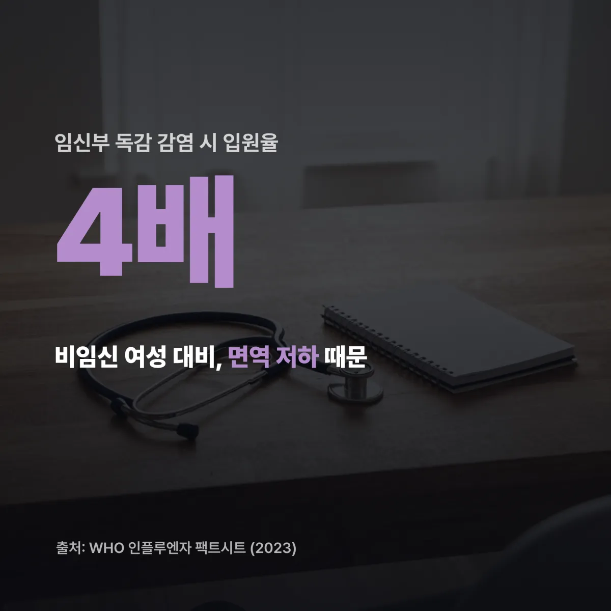 임신부 인플루엔자 감염 조산 위험 데이터 비교 차트